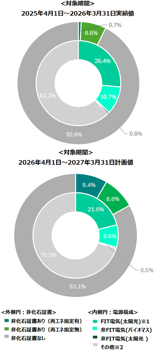 dengenkousei_sp_2026